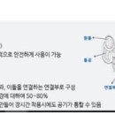 드림에어(주)