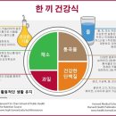 균형잡힌 식사 어떻게? 치아에 해답이 있다 외~~~ 이미지