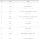 승차권판매소서구청