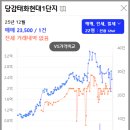 태화현대1차아파트 네이버블로그