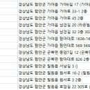 조은이편한치과의원 이미지