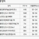 복합환승센터 내 (지하 1층) 이미지