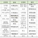 고급문장수업 - (409) 문장 다듬기에 활용하는 도구들 - ⑦ 한자어는 딱딱한 인상을 줄 수 있다/ 일본 야마구치 다쿠로 이미지