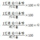 2014년 2회 조리기능사 필기 기출문제 모의고사 이미지