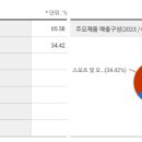 (주)에스엠스포츠 이미지