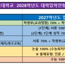 ＜2028학년도 대학입학전형 시행계획(안) 건국대학교 발표 내용을 보면서＞ 이미지