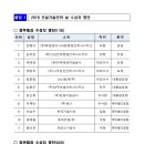 (주)동인산업개발 이미지