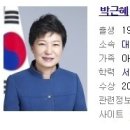 대한민국 의전서열 TOP10 & 5대 권력기관.jpg 이미지