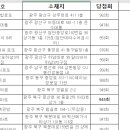 까치철물 이미지