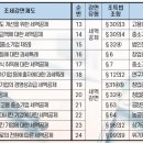 내원천 이미지