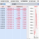 7월 21일(화) : 지속적인 하락은 오히려 기회 이미지