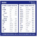 🟡식사 대용 전문영양식 균형영양식 환자식 경관식 후기/ 대상 웰라이프 뉴케어 편