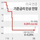 연준메디칼 이미지