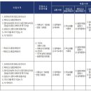 솔브릿지 국제대학 이미지