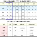 도봉-쌍문-도봉-1151 이미지