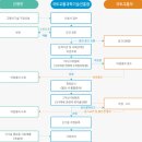 ★ 건설신기술 인증제도 이미지