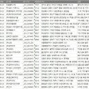 전국 공장, 제조업체 현황 DB