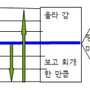 족속을 쫓아내라. (신7:1~2). 이미지