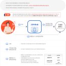 제주사랑 | [리뷰들] 2025년 연말정산 대비! : 고향사랑기부제(제주시 기부 후기)