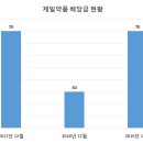 원약품 주식회사 이미지