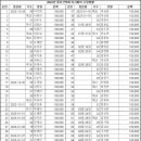 2023년07월 이사회회의록 이미지