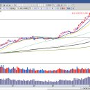 (주)대주푸드 이미지