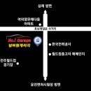 넘버원 개러지 이미지