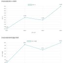 은선유치원 이미지