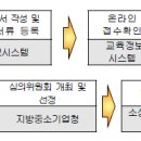 2013년도 소상공인대학 창업학교 모집공고 이미지