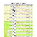 디지털사무기 이미지