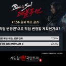 레볼루션(주) | [메카 랭킹] 블소 레볼루션 '직업 밸런스 조정' 지표 체크!