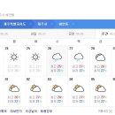 제주도 날씨. 서귀포 날씨. 한라산 날씨 6월 26일(수)~7월 6일(토) 이미지