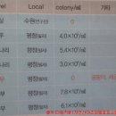 수원발효연구소 이미지