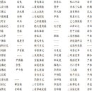 第四章 穆陵盛世의 文運 이미지