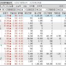 2024년 10월 11일 시간외 특이종목 이미지