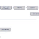 WPS &amp; PQR 이미지