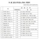 2024년 6월 상급 평의회 공지사항 이미지