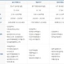 송도바이오약국 이미지