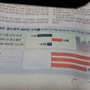 왜 한국 증시 하락하고 미국 증시 상승 이미지