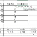 컴퓨터활용능력2급 이미지