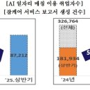 고용노동부 이미지