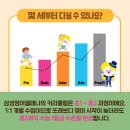 삼성영어셀레나금릉학원 네이버블로그