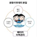 국제밧데리 이미지