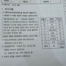 비상 | [제빵 수업 후기]비상식빵-2