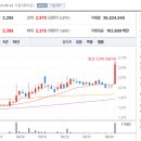 (주)전주수산2호태양광발전소 | 오늘의 상한가 종목 (2021.06.14)