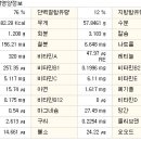 전문의와 상담하고 왔습니다 (다이어트 하루 1500 kcal ) 이미지