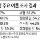 2020년 12월 15일 신문을 통해 알게 된 이야기들 이미지