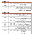 (주)한일글로벌 이미지