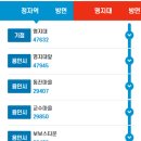 신촌정자마을회관 이미지