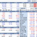 (주)동해비철 | 2024년6월24일(월) 증시 테마 동향